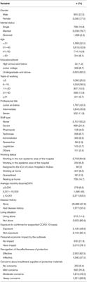 Sleep Quality in Medical Staffs During the Outbreak of Coronavirus Disease 2019 in China: A Web-Based Cross-Sectional Study